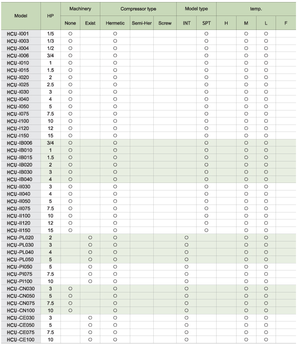 condenser unit 일람표1