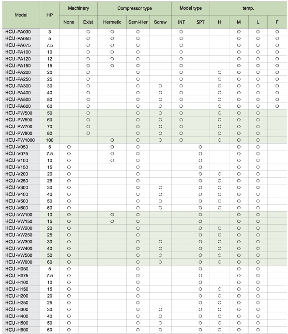 condenser unit 일람표2